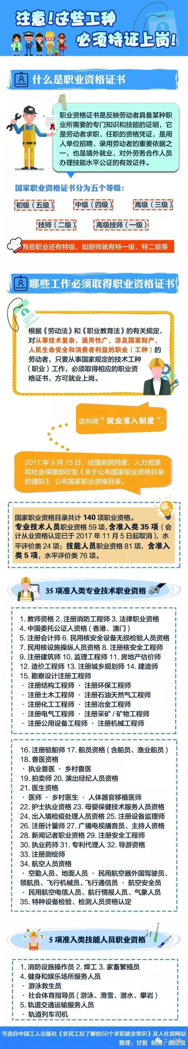 快看，這30個職業(yè)必須持證上崗！