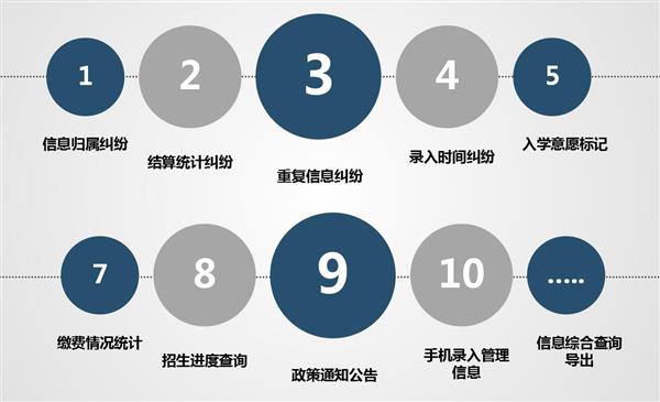 職業(yè)院校招生管理系統(tǒng)“公測期”征集客戶即將開始！
