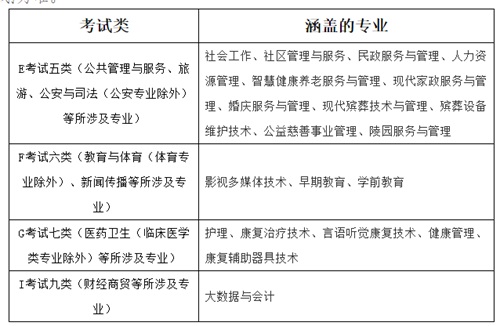 北京社會管理職業(yè)學(xué)院2022年河北省單招招生簡章
