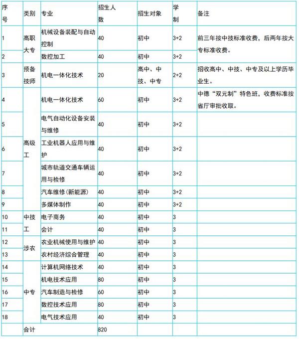 保定技師學(xué)院招生專(zhuān)業(yè) 保定技師學(xué)院招生專(zhuān)業(yè)