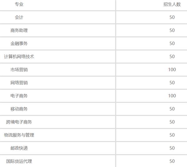 石家莊財經(jīng)商貿(mào)學校招生計劃 石家莊財經(jīng)商貿(mào)學校招生計劃