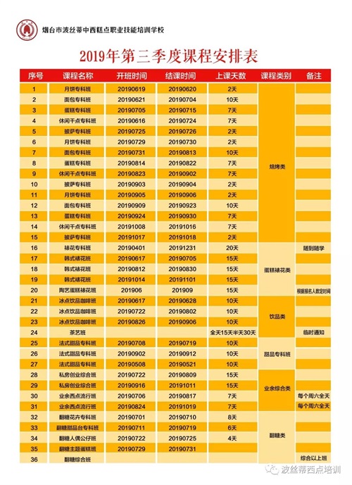 煙臺(tái)波絲蒂學(xué)校7月22日時(shí)尚冰品冷飲咖啡班開課啦！