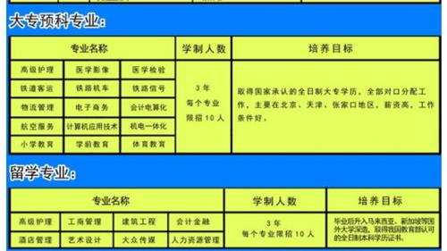 張家口新世紀職業(yè)學(xué)校專業(yè)