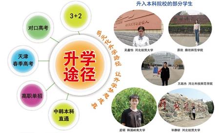 石家莊財(cái)經(jīng)商貿(mào)學(xué)?？梢宰x大專嗎？   