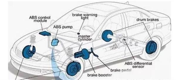 你了解汽車ABS系統(tǒng)嗎？衡水市職教中心來為你解答！