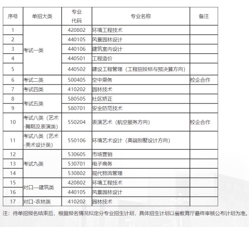 河北政法職業(yè)學院2022年單招招生簡章 河北政法職業(yè)學院2022年單招招生簡章