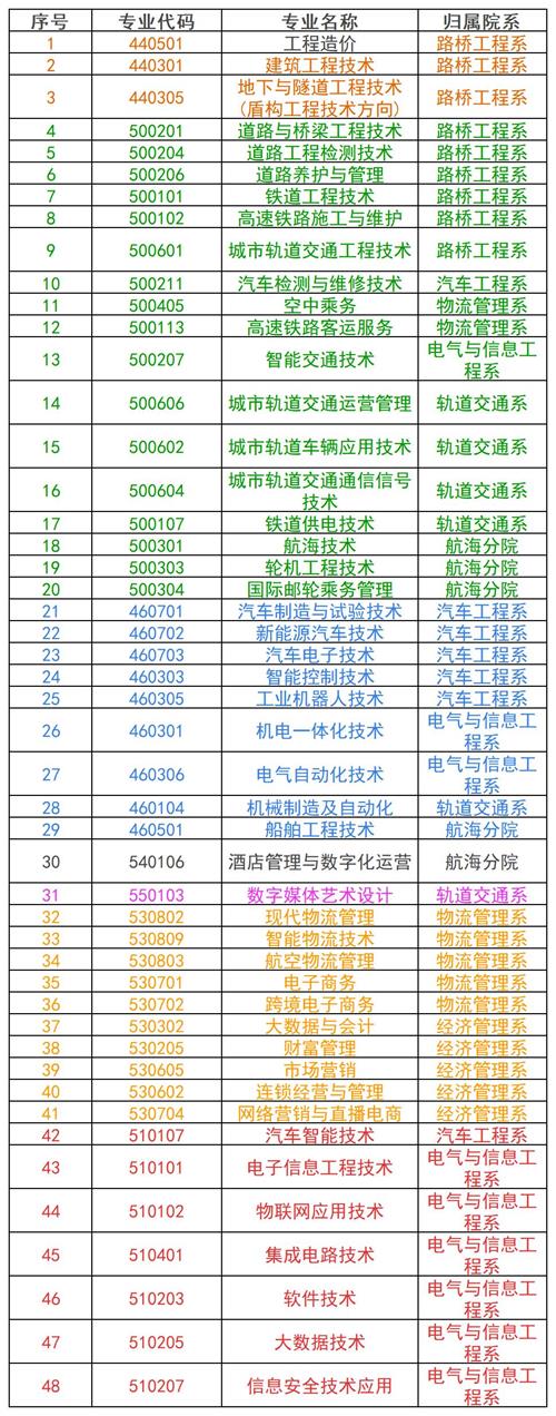 河北交通職業(yè)技術(shù)學院2022年單招招生簡章 河北交通職業(yè)技術(shù)學院2022年單招招生簡章