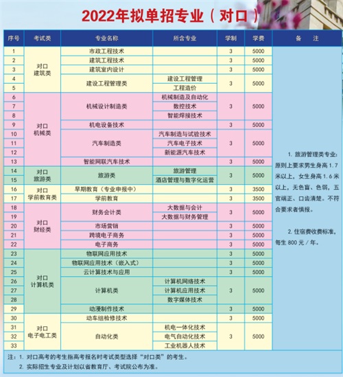 唐山工業(yè)職業(yè)技術學院2022年單招招生簡章 唐山工業(yè)職業(yè)技術學院2022年單招招生簡章