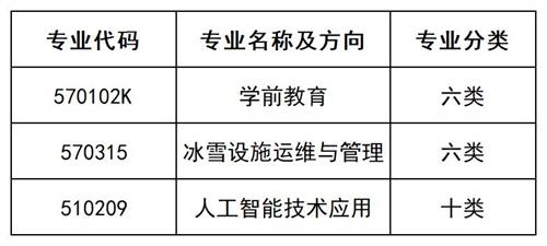 北京匯佳職業(yè)學(xué)院2022年河北省單招招生簡(jiǎn)章 北京匯佳職業(yè)學(xué)院2022年河北省單招招生簡(jiǎn)章