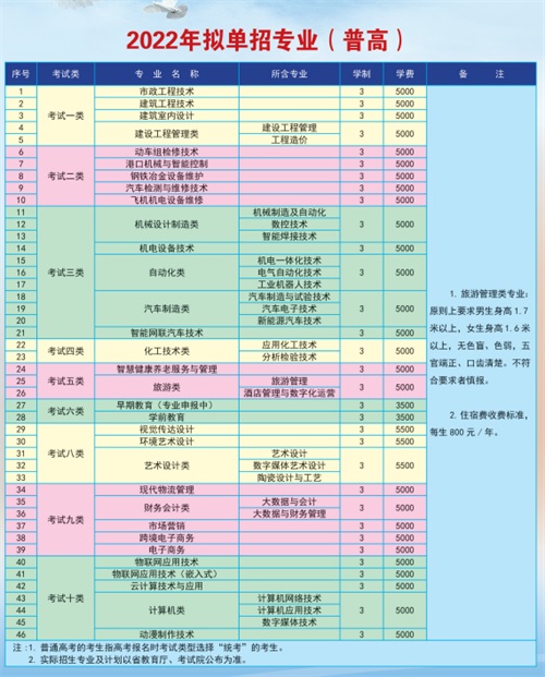 唐山工業(yè)職業(yè)技術學院2022年單招招生簡章 唐山工業(yè)職業(yè)技術學院2022年單招招生簡章