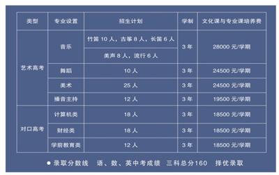 唐山科技中等專業(yè)學(xué)校怎么樣？   