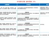 煙臺(tái)船舶工業(yè)學(xué)校招生簡(jiǎn)章