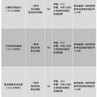 貫通班