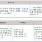 三年制中職專業(yè)（升學、就業(yè)、留學方向）