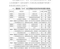 2020青島中考分?jǐn)?shù)線公布！二中普通班324.5分、五十八中普通班318分